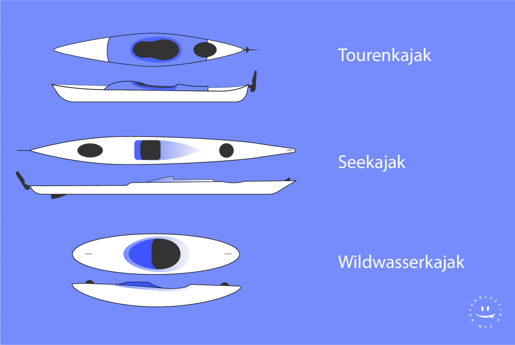 Kayak boat type