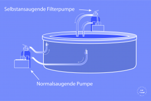 Pool filter pump systems