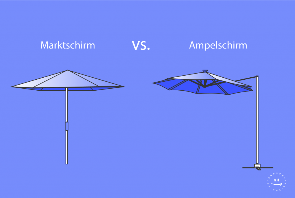 Beach umbrella design