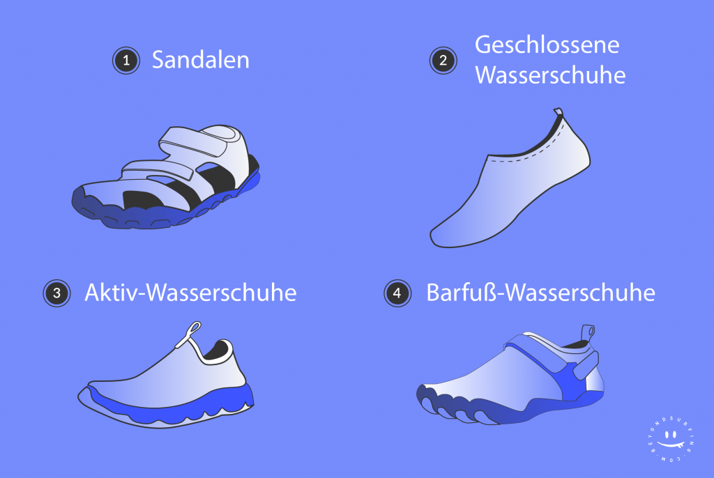 Water shoes-Water shoe types