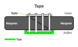 neoprene_gloves_sealing_tape