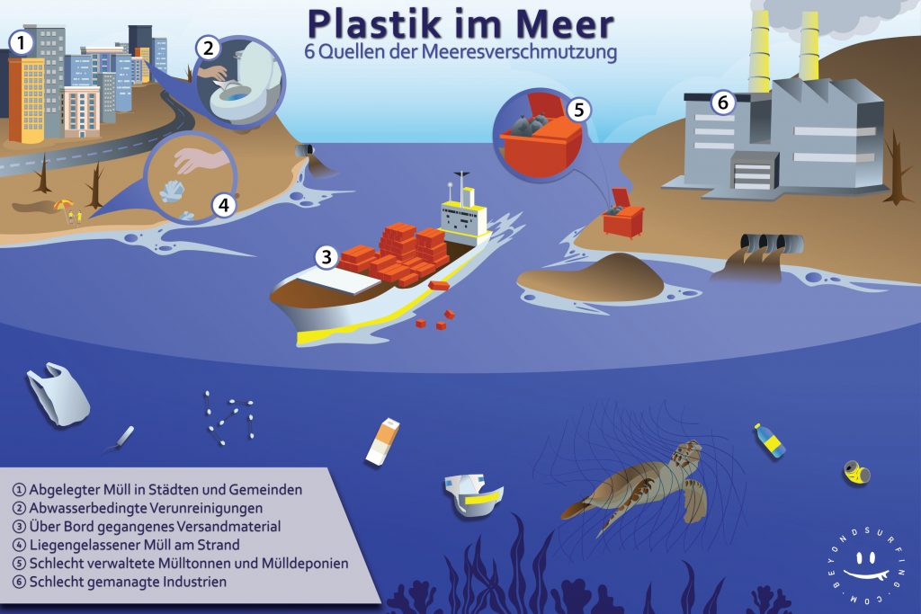 sources_plastic_in_the_sea