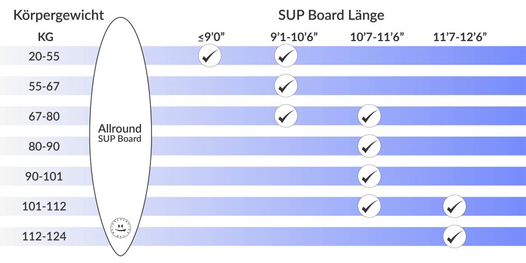 sup_allround_size