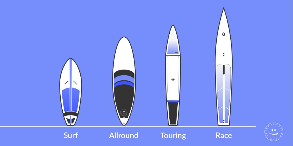 sup_boards_comparison