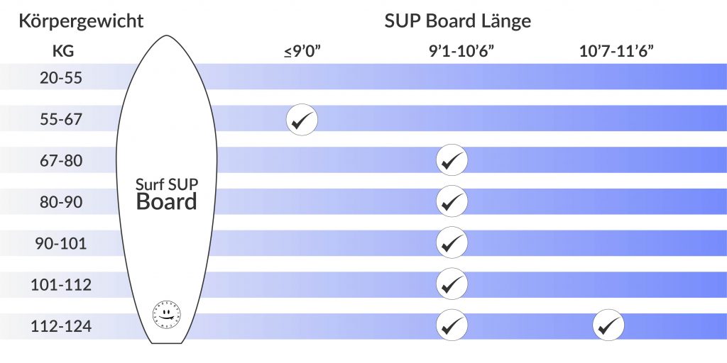 sup_surf_size