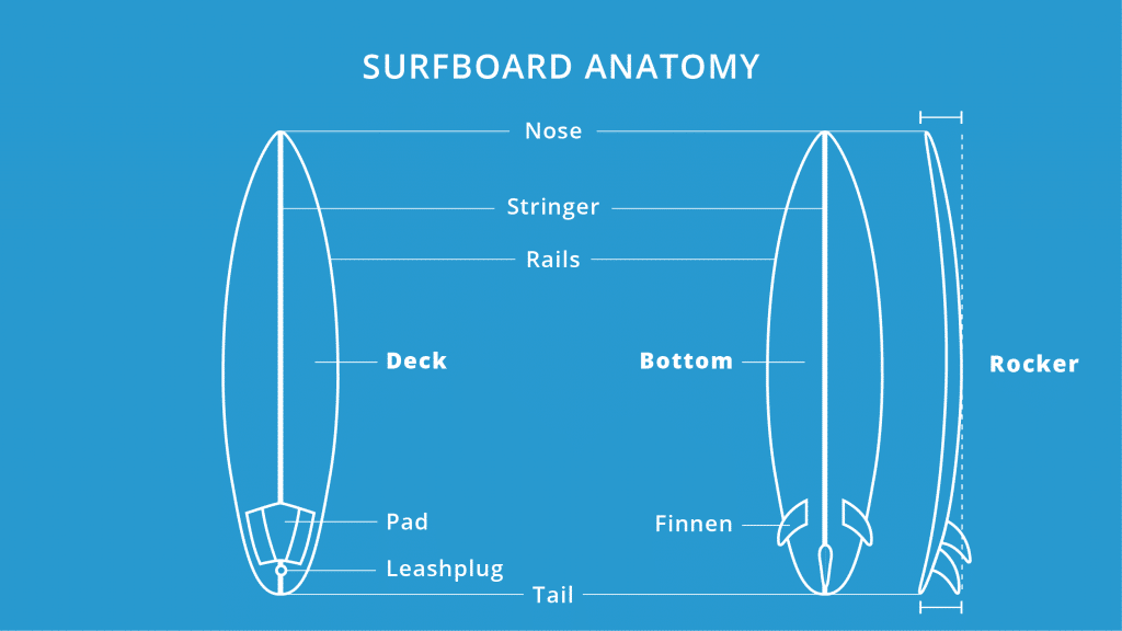 surfboard construction