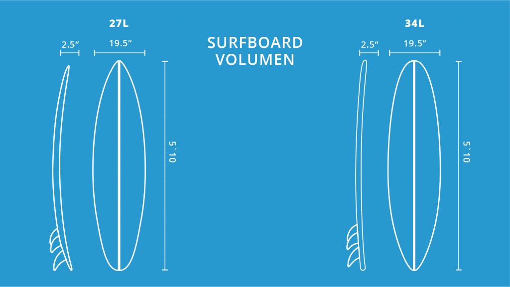 surfboard volume