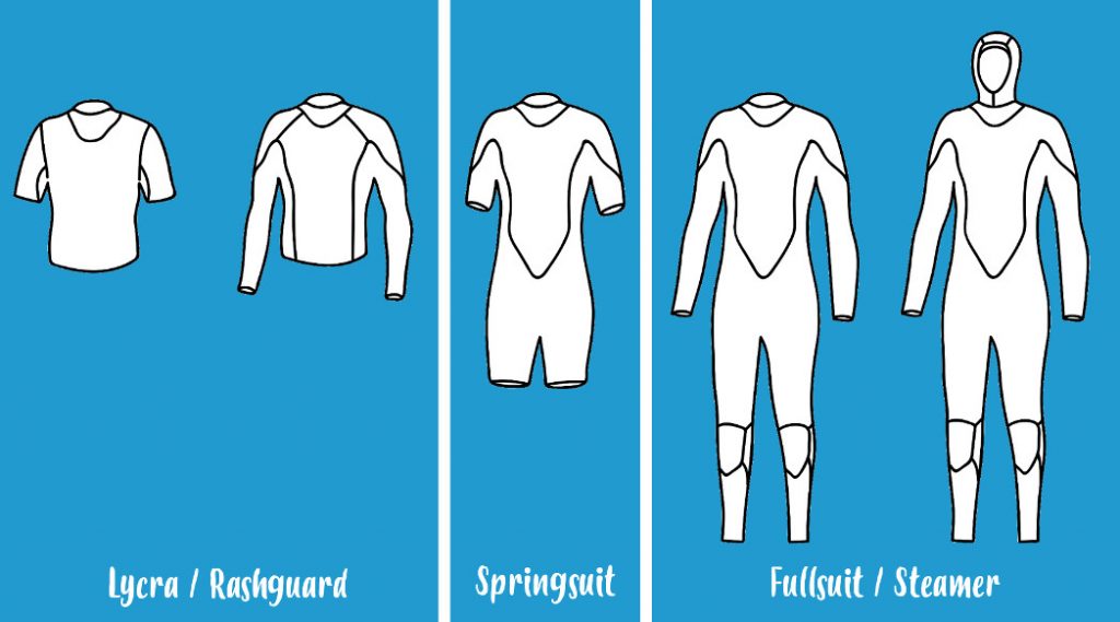 wetsuit types overview