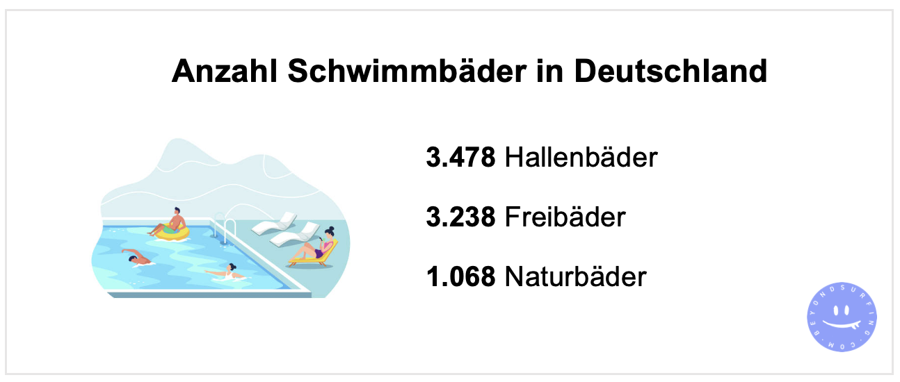Anzahl-Schwimmbaeder-Deutschland