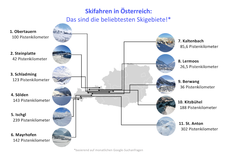 Grafik-Skigebiete-Oesterreich