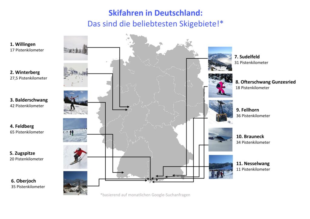 Grafik beliebteste Skigebiete 24-25-BeyondSurfing