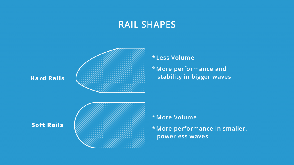 surfboard-rail-shapes